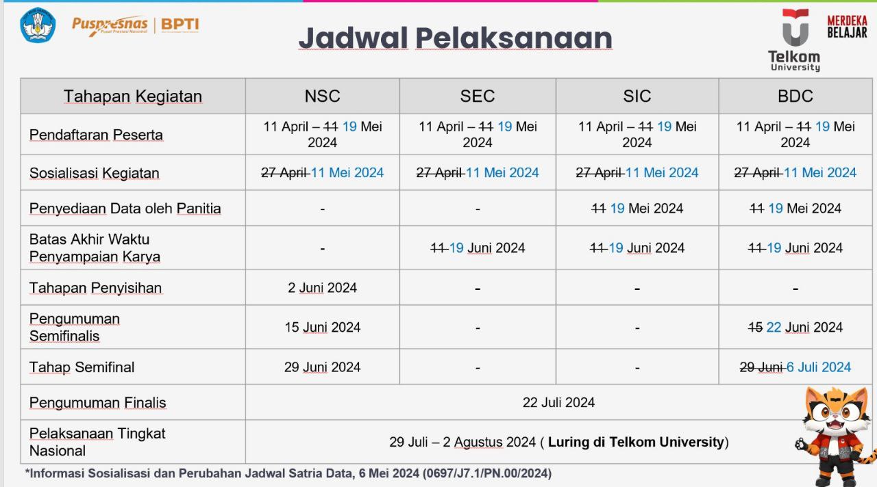 timeline-satria-data